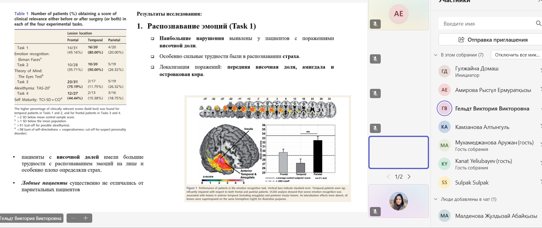 14.02.2025 ж. Биофизика, биомедицина және нейроғылым кафедра меңгерушісі, кафедра оқытушылары және магистранттарының қатысуымен ғылыми семинар өтті.